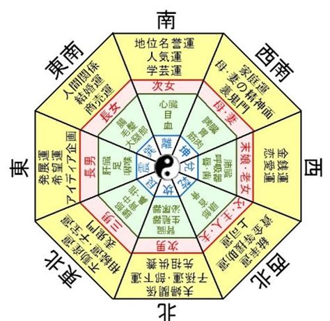 四金殺 風水|≪風水師が本気で考察≫鬼門と各風水の北東方角 鬼短。